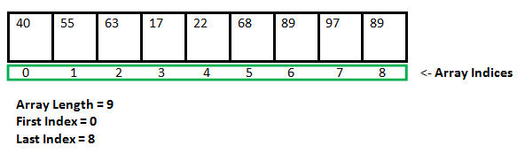 arrays