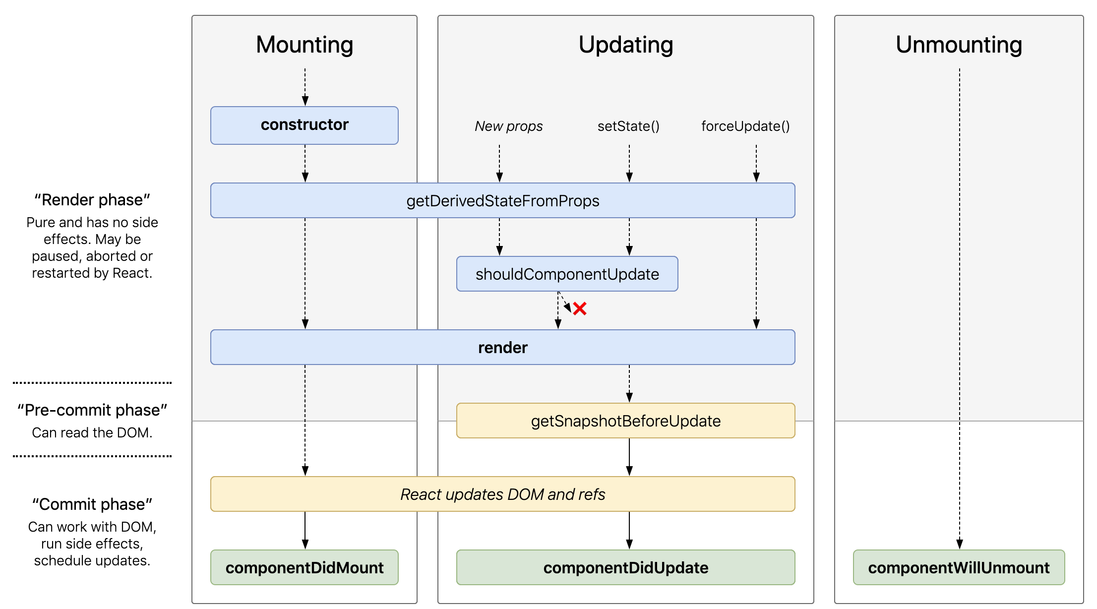 React-Lifecycle-methods